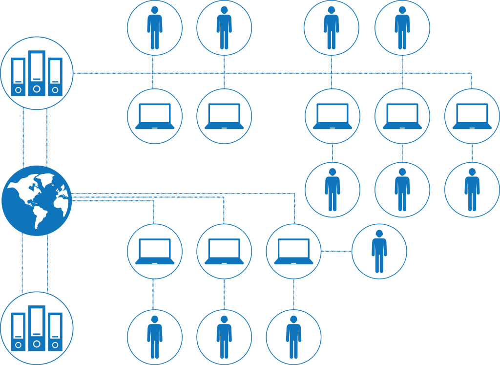 Dịch Vụ Kênh Thuê riêng FPT cho doanh nghiệp - FPT Telecom