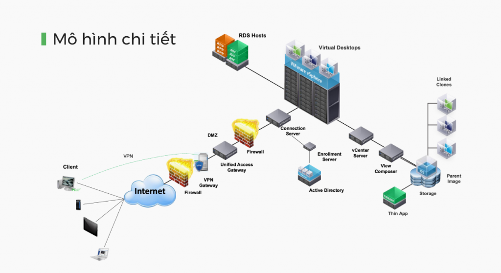 Cloud Desktop – Giải pháp làm việc từ xa hiệu quả - WFH FPT - FPT ...